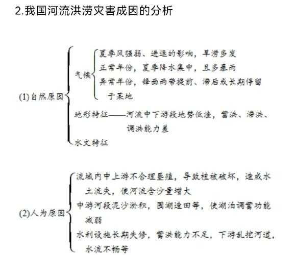 气象因素对水文站水位的影响