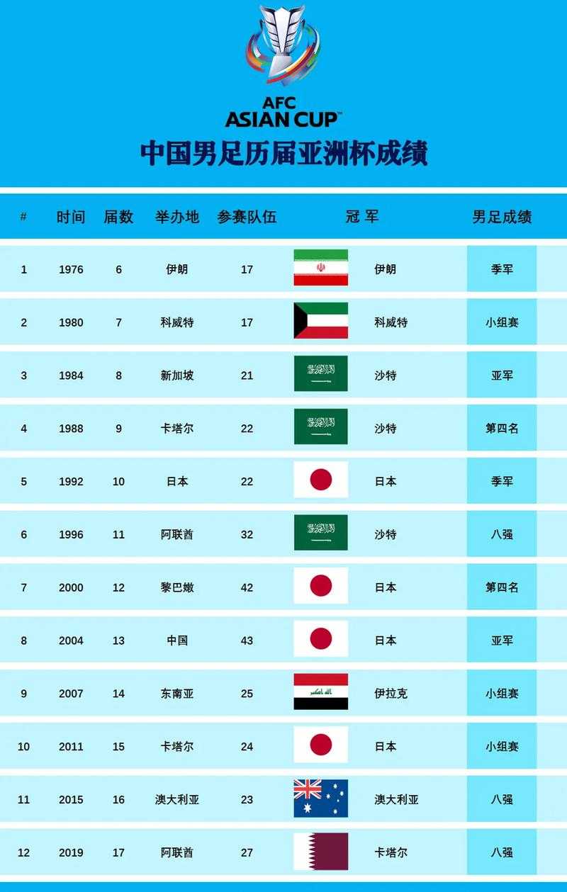 历史突破，亚洲杯首冠意义