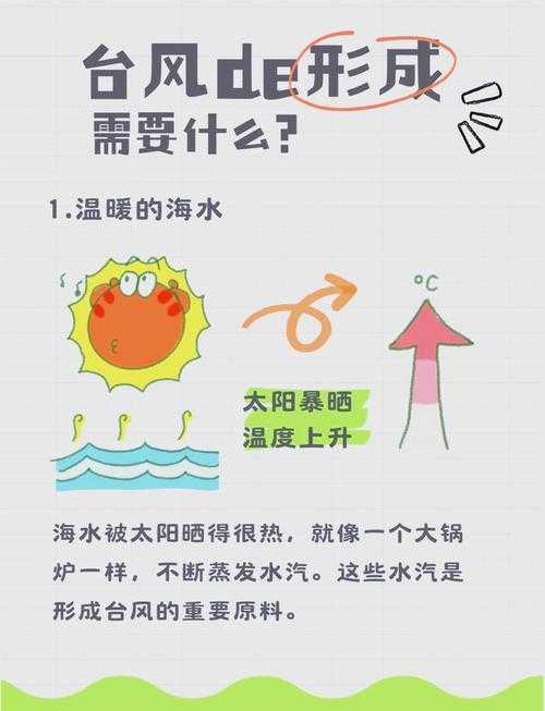 台风韦帕的气象特征与生成背景