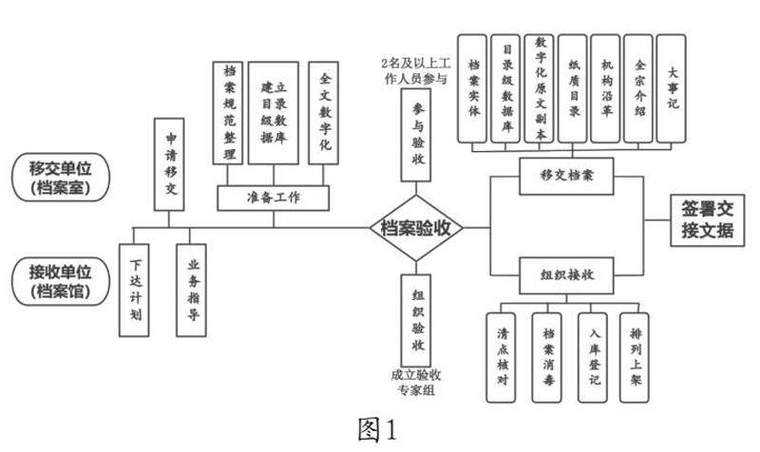 事件背景与移交过程
