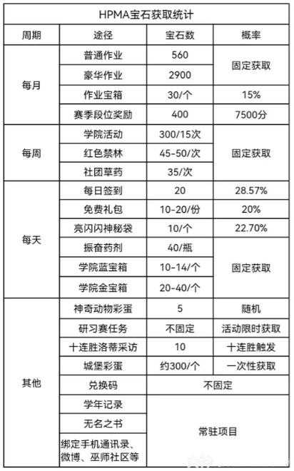 深渊派对通行证获取方法及途径大全