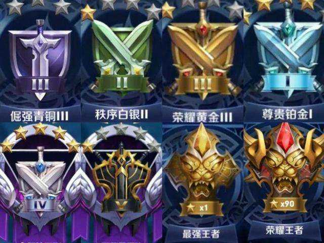 深渊王者段位存在吗?游戏段位解析