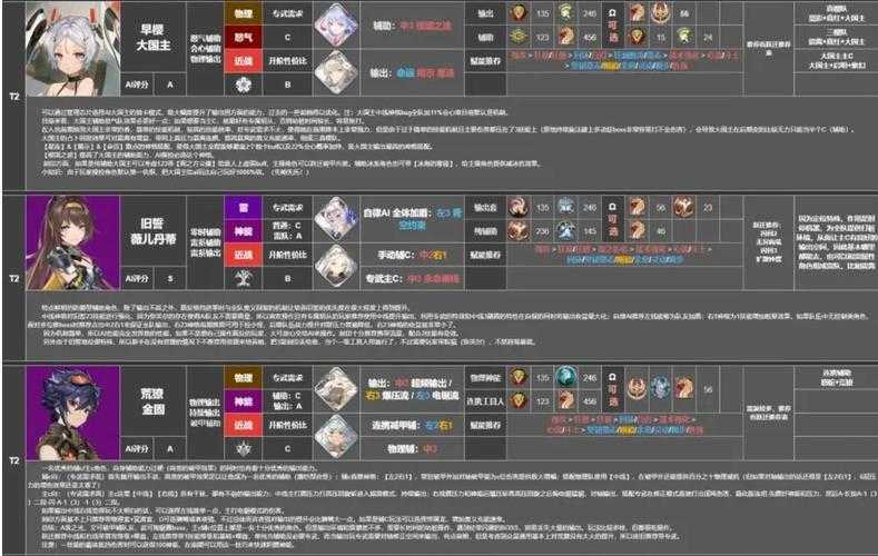 深空之眼强度榜:火星游戏实测角色排行