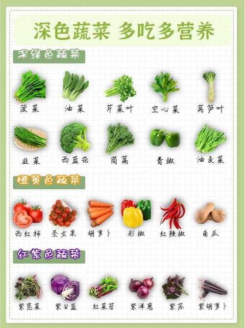 深色蔬菜比浅色更有营养吗？
