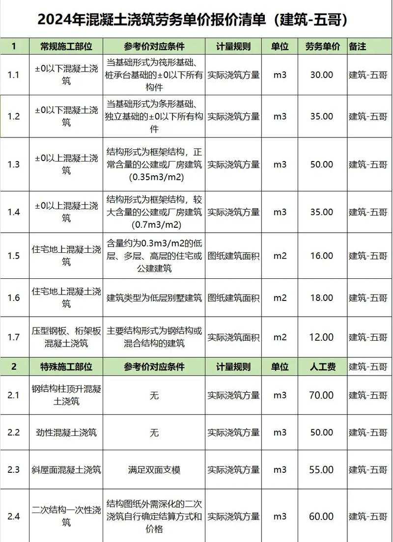 混凝土会涨价吗明日之后 价格 混凝土，价格