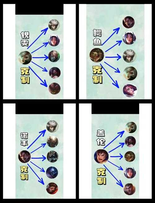 混沌英雄在团队中如何与其他英雄建立和谐的工作关系？