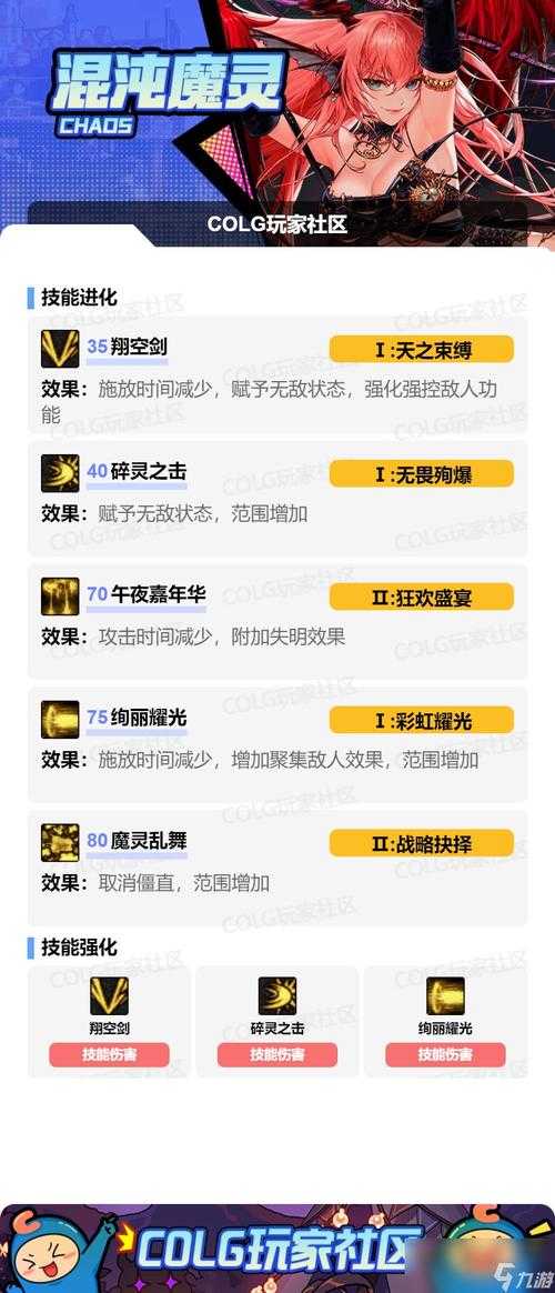 混沌魔灵刷图最强加点方案2025最新版