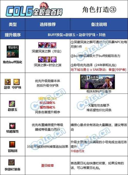 混沌魔灵技能加点推荐2025最新方案