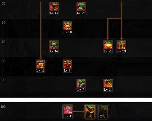 混沌魔灵技能加点顺序与连招技巧