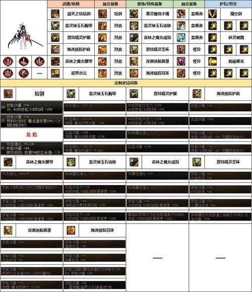 混沌魔灵高效刷图加点与装备搭配指南