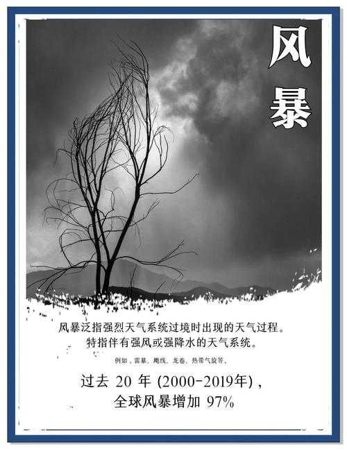 极端天气来了!这5个变化正在改变我们的生活