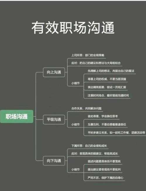 添花核心:提升效率的关键策略