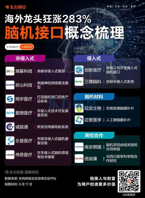 11.23亿！你的生命正被切割成234亿块碎片—全球脑机接口革命已吞噬最后一个临界点