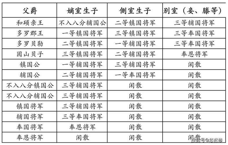 清代宗室制度及其社会影响研究
