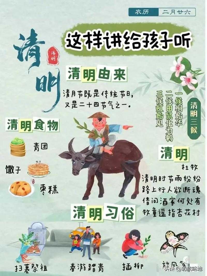 清明节的起源与历史演变