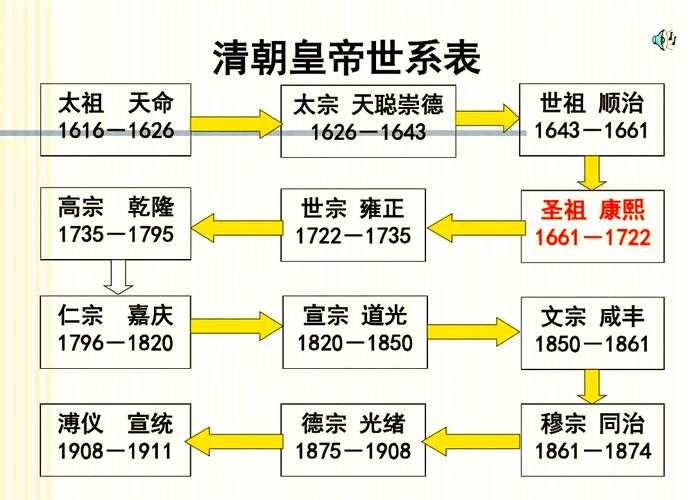 清朝历史:从兴盛到衰亡的王朝变迁