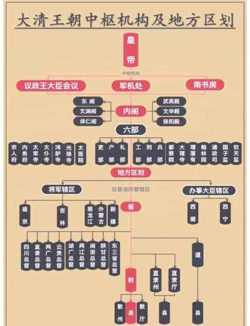 清朝宗室制度与权力演变