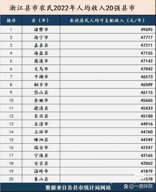 浙江人均可支配收入居全国各省区第一的背景与意义