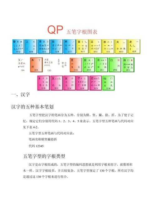 清风五笔输入法打字教程