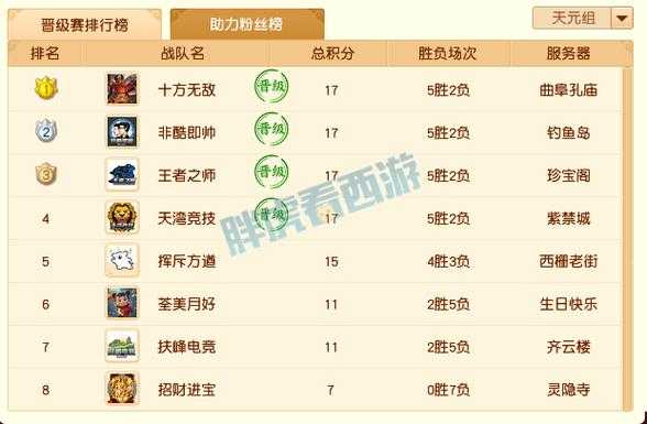渔岛梦幻西游被翻盘了怎么办